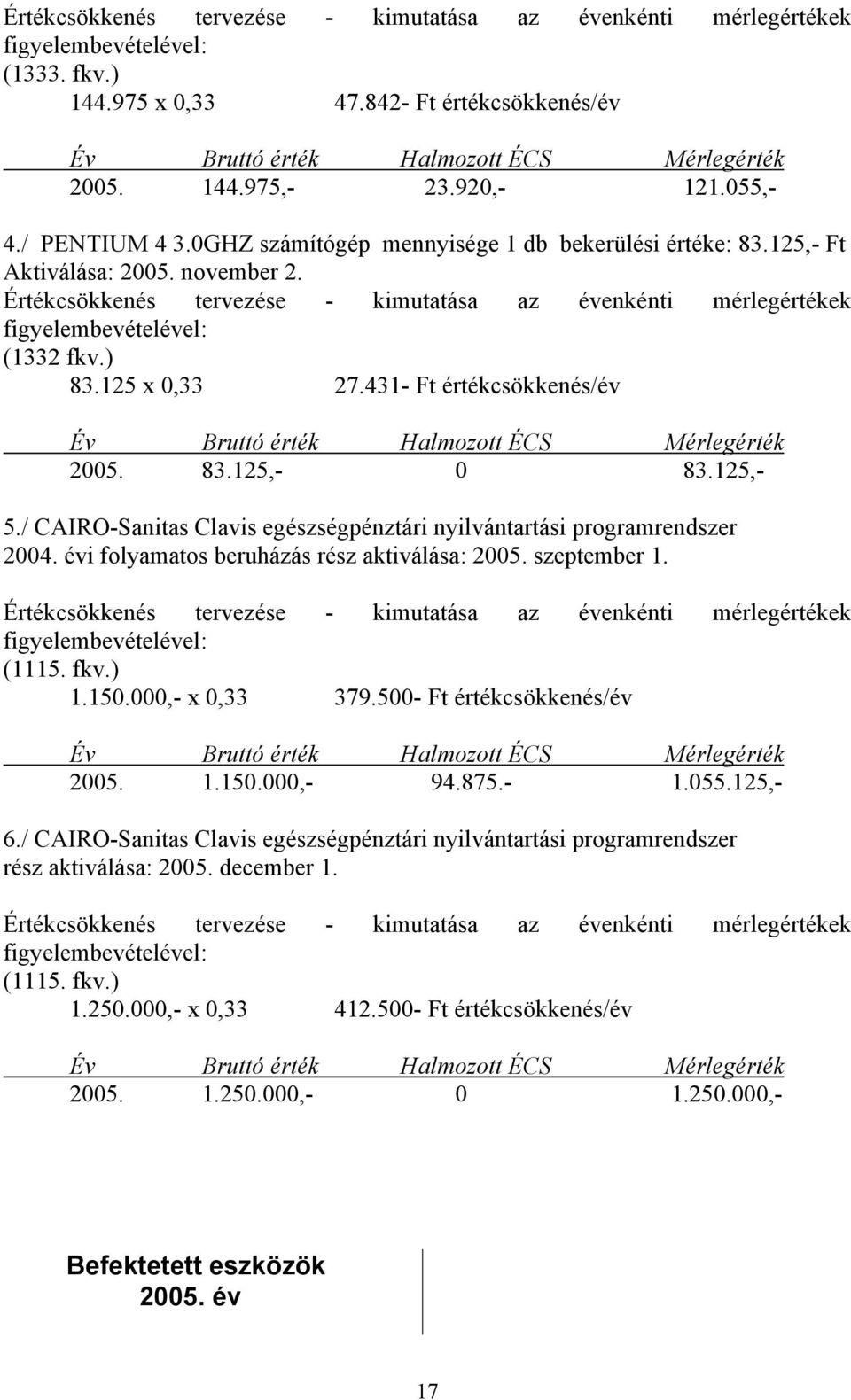 évi folyamatos beruházás rész aktiválása: 2005. szeptember 1. (1115. fkv.) 1.150.000,- x 0,33 379.500- Ft értékcsökkenés/év 2005. 1.150.000,- 94.875.- 1.055.125,- 6.