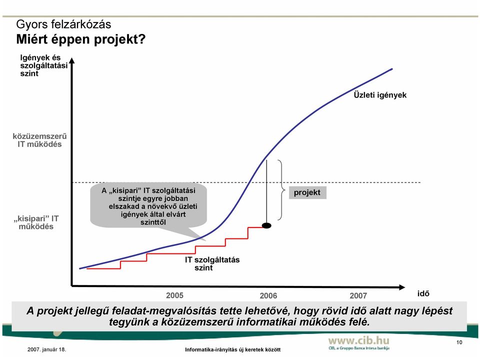 szolgáltatási szintje egyre jobban elszakad a növekvő üzleti igények által elvárt szinttől projekt IT