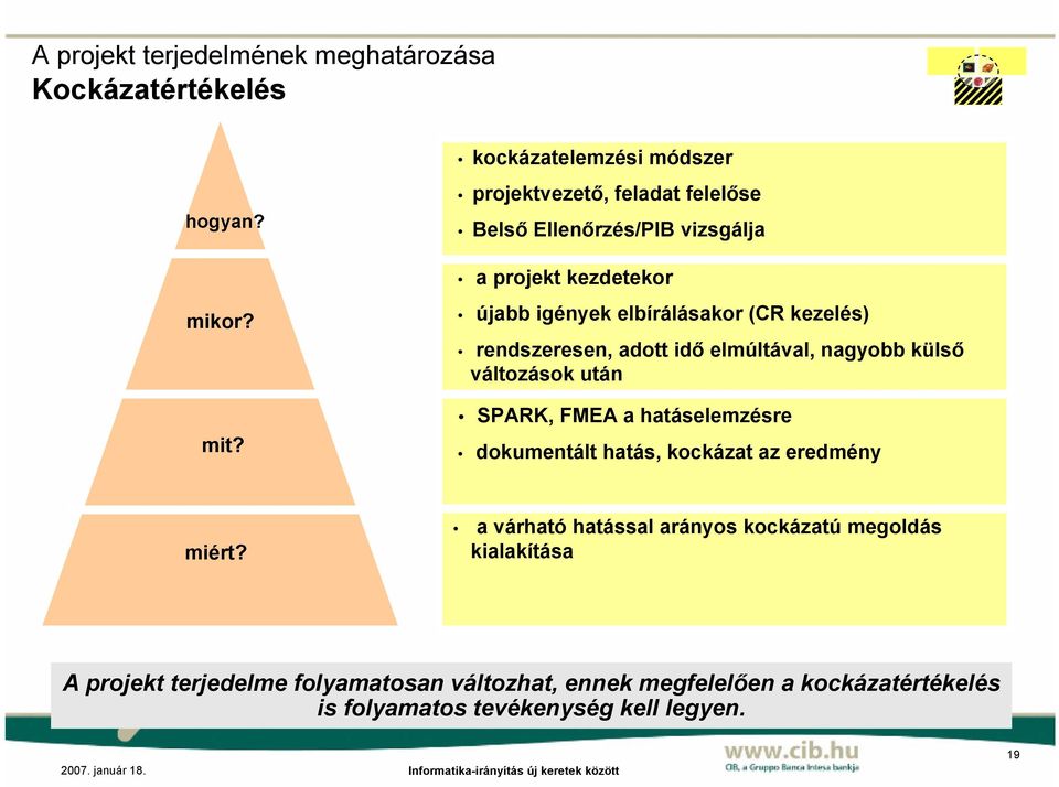 (CR kezelés) rendszeresen, adott idő elmúltával, nagyobb külső változások után SPARK, FMEA a hatáselemzésre dokumentált hatás, kockázat