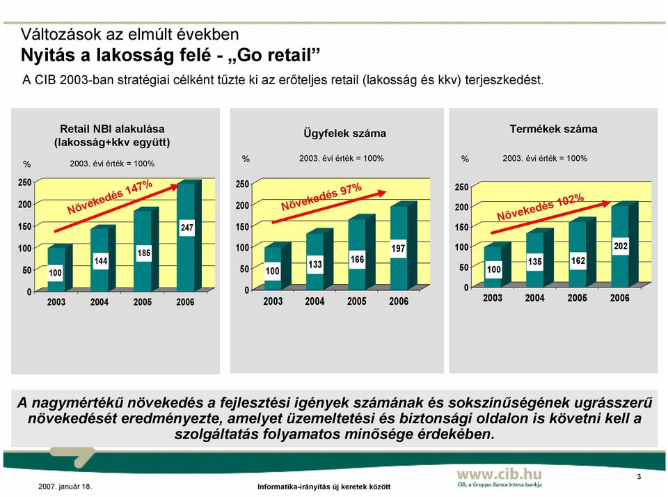 évi érték = % % 23.