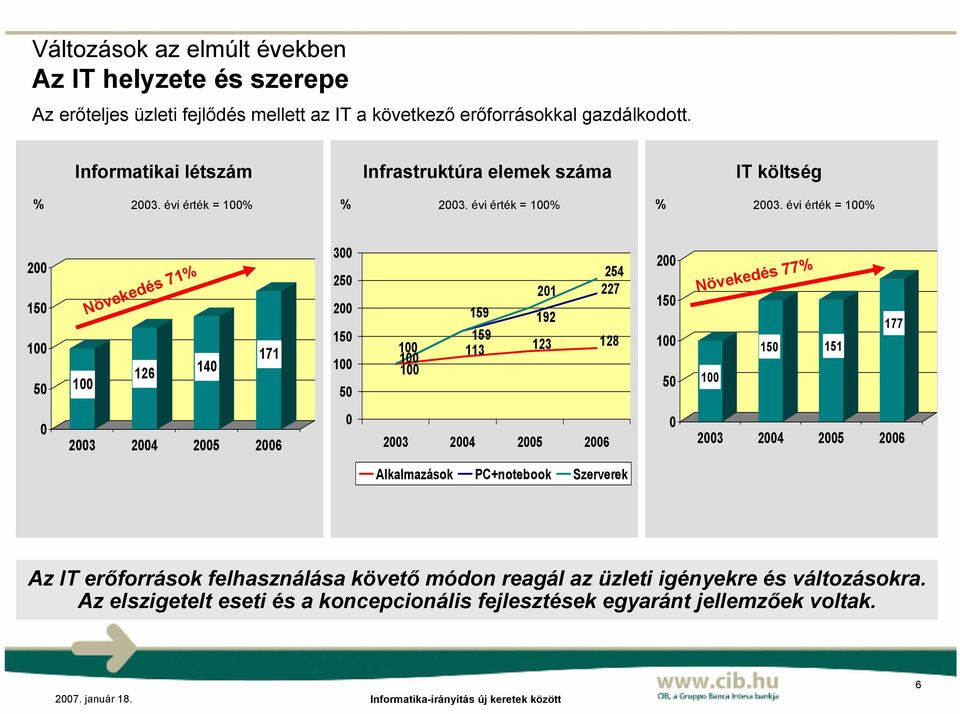 évi érték = % % 23.