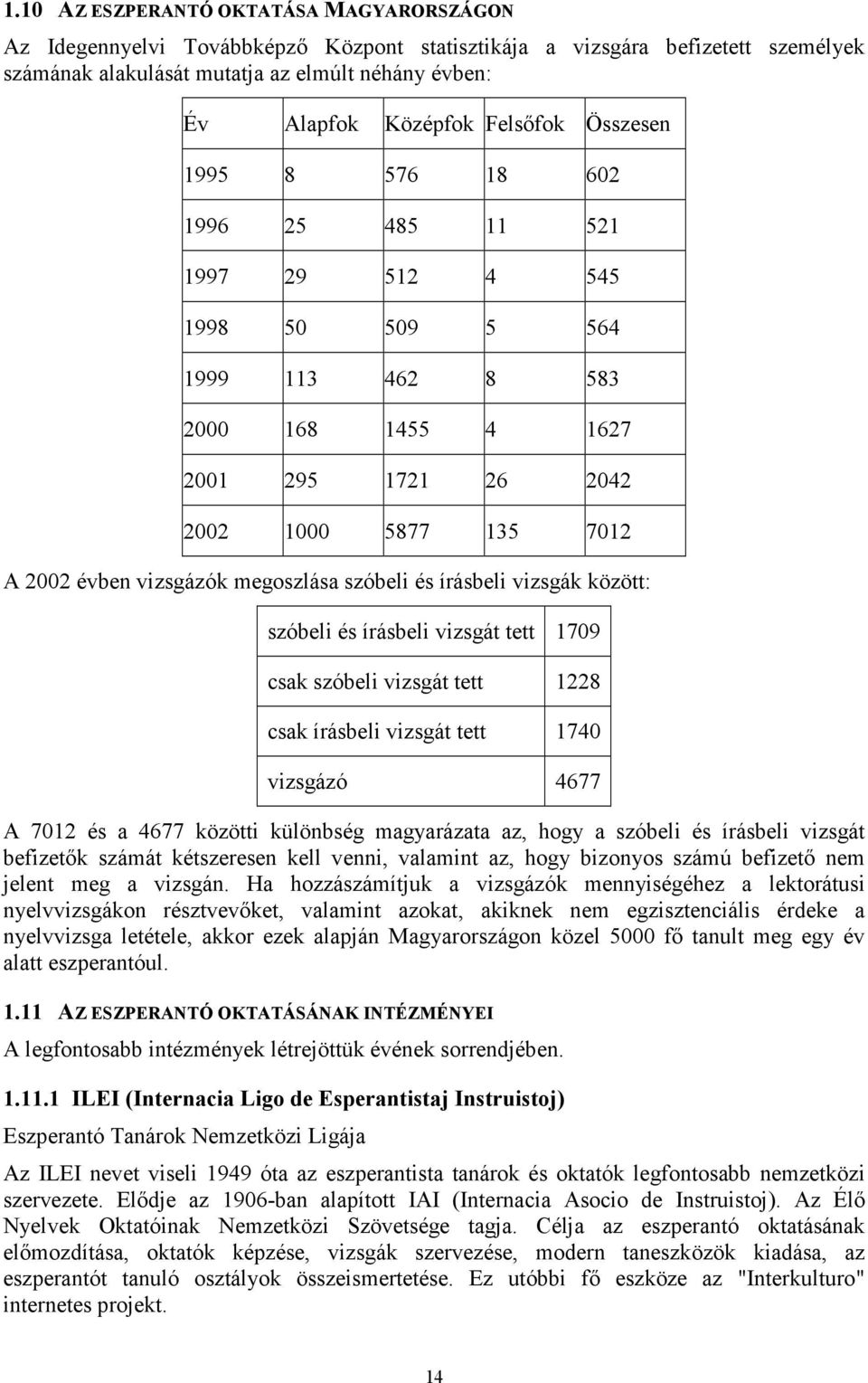 megoszlása szóbeli és írásbeli vizsgák között: szóbeli és írásbeli vizsgát tett 1709 csak szóbeli vizsgát tett 1228 csak írásbeli vizsgát tett 1740 vizsgázó 4677 A 7012 és a 4677 közötti különbség