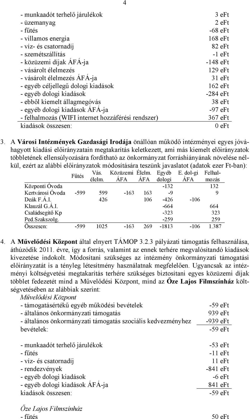 eft - felhalmozás (WIFI internet hozzáférési rendszer) 367 eft kiadások összesen: 0 eft 3.