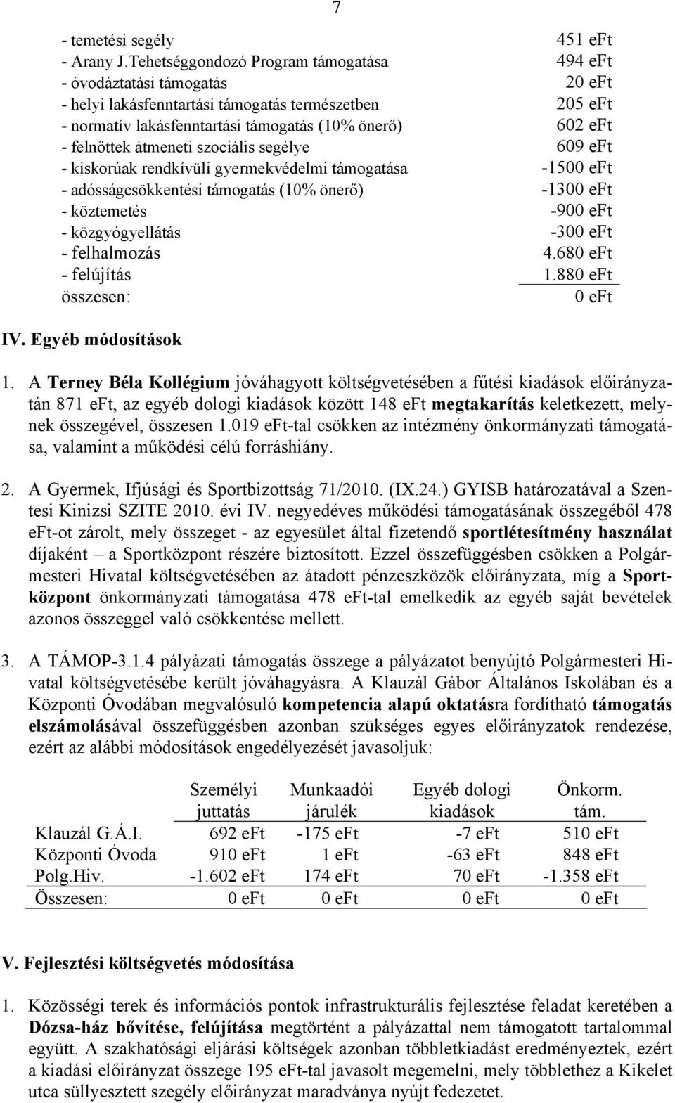 felnőttek átmeneti szociális segélye 609 eft - kiskorúak rendkívüli gyermekvédelmi támogatása -1500 eft - adósságcsökkentési támogatás (10% önerő) -1300 eft - köztemetés -900 eft - közgyógyellátás