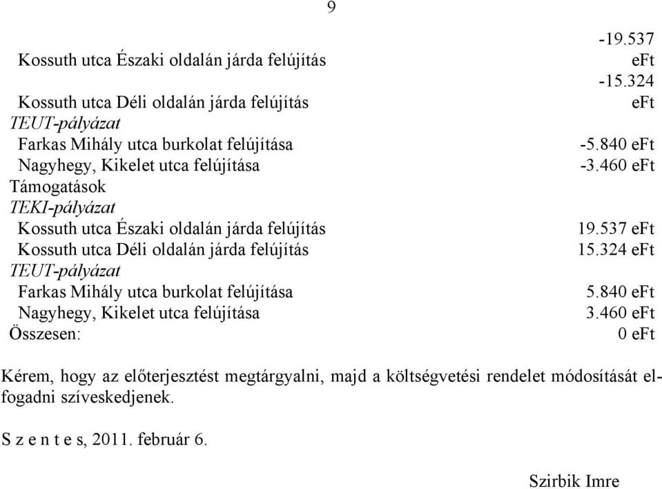 460 eft 0 eft Kérem, hogy az előterjesztést megtárgyalni, majd a költségvetési rendelet módosítását elfogadni szíveskedjenek. S z e n t e s, 2011. február 6.