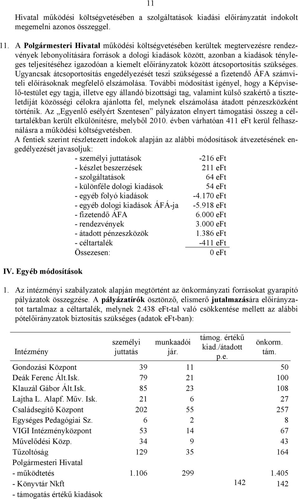 kiemelt előirányzatok között átcsoportosítás szükséges. Ugyancsak átcsoportosítás engedélyezését teszi szükségessé a fizetendő ÁFA számviteli előírásoknak megfelelő elszámolása.