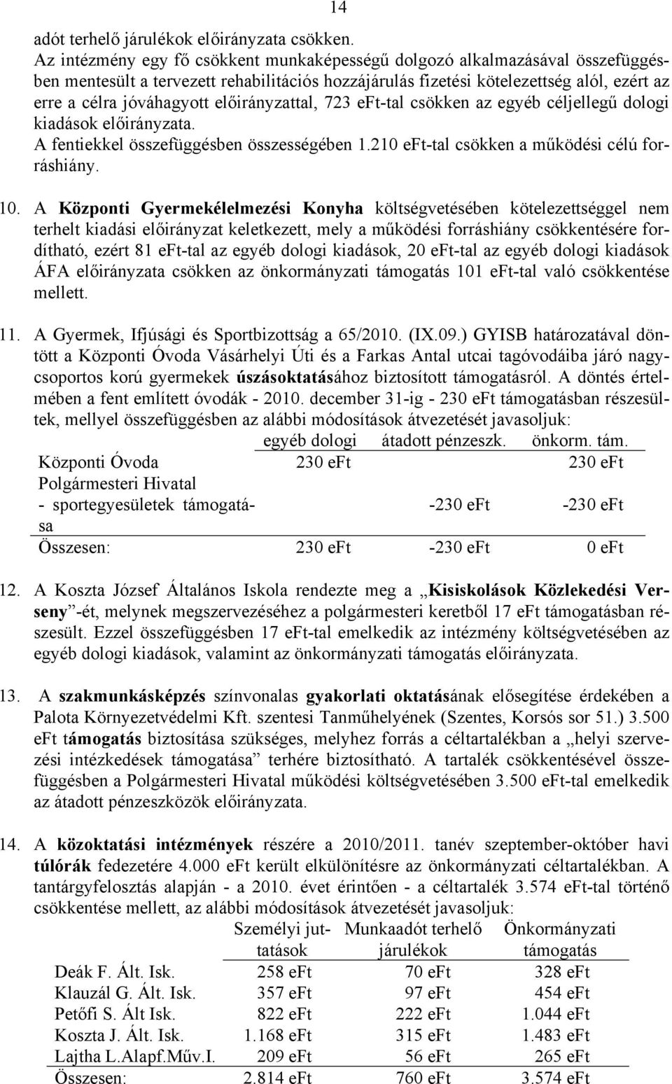előirányzattal, 723 eft-tal csökken az egyéb céljellegű dologi kiadások előirányzata. A fentiekkel összefüggésben összességében 1.210 eft-tal csökken a működési célú forráshiány. 10.