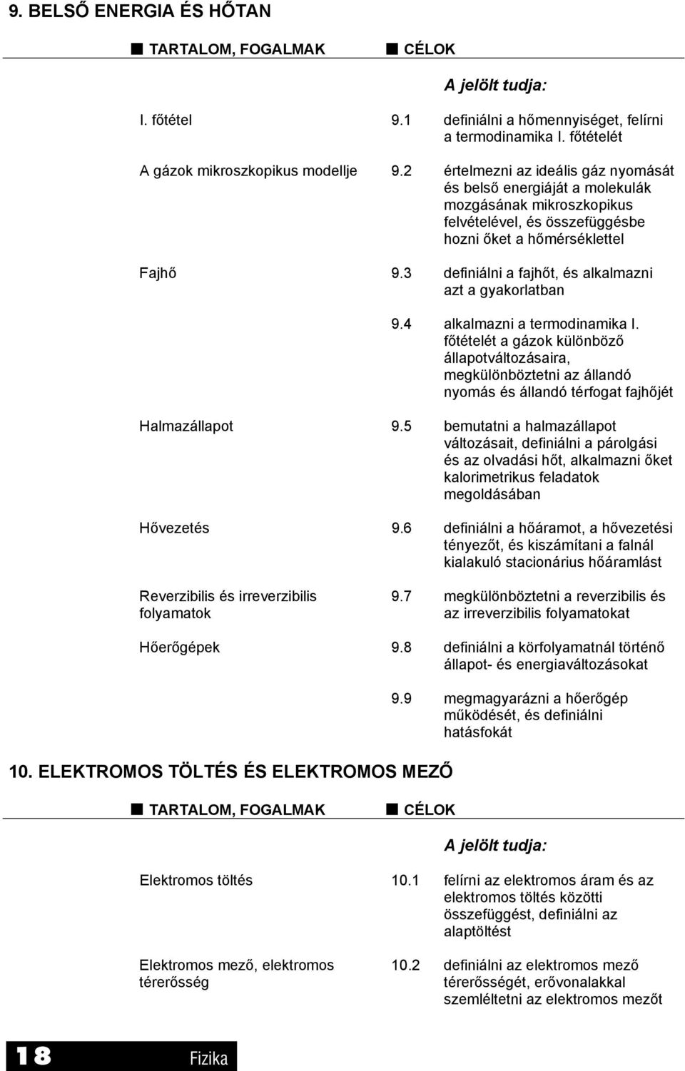 3 definiálni a fajhőt, és alkalmazni azt a gyakorlatban 9.4 alkalmazni a termodinamika I.