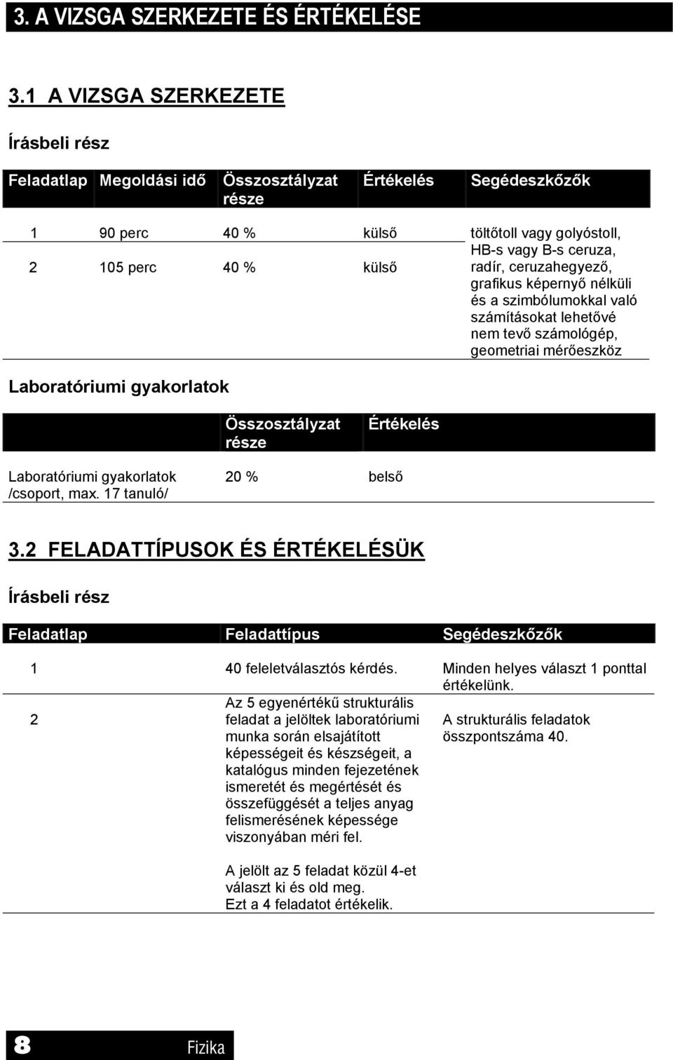 radír, ceruzahegyező, grafikus képernyő nélküli és a szimbólumokkal való számításokat lehetővé nem tevő számológép, geometriai mérőeszköz Laboratóriumi gyakorlatok Összosztályzat része Értékelés