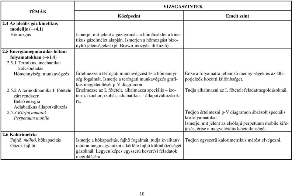 6 Kalorimetria Fajhő, mólhő, hőkapacitás Gázok fajhői Ismerje, mit jelent a gáznyomás, a hőmérséklet a kinetikus gázelmélet alapján. Ismerjen a hőmozgást bizonyító jelenségeket (pl.