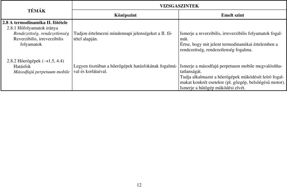 2 Hőerőgépek ( 1.5, 4.4) Hatásfok Másodfajú perpetuum mobile Legyen tisztában a hőerőgépek hatásfokának fogalmával és korlátaival.