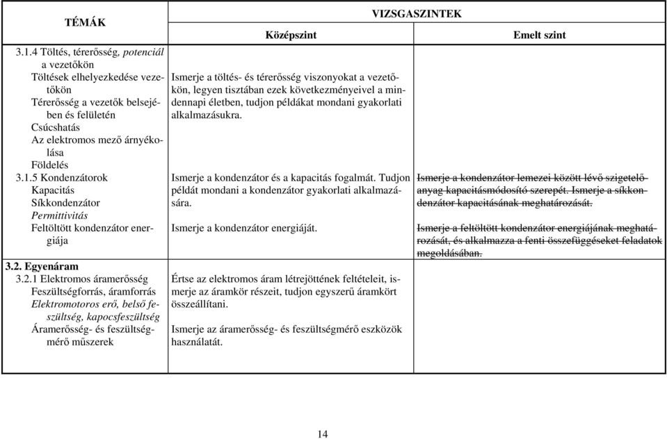 viszonyokat a vezetőkön, legyen tisztában ezek következményeivel a mindennapi életben, tudjon példákat mondani gyakorlati alkalmazásukra. Ismerje a kondenzátor és a kapacitás fogalmát.