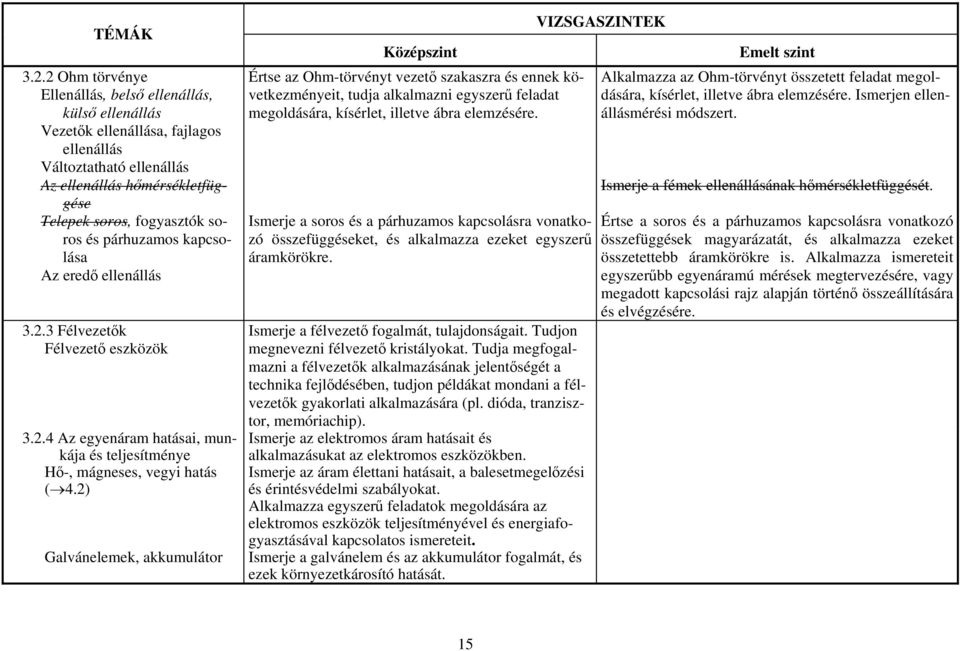 2) Galvánelemek, akkumulátor Értse az Ohm-törvényt vezető szakaszra és ennek következményeit, tudja alkalmazni egyszerű feladat megoldására, kísérlet, illetve ábra elemzésére.