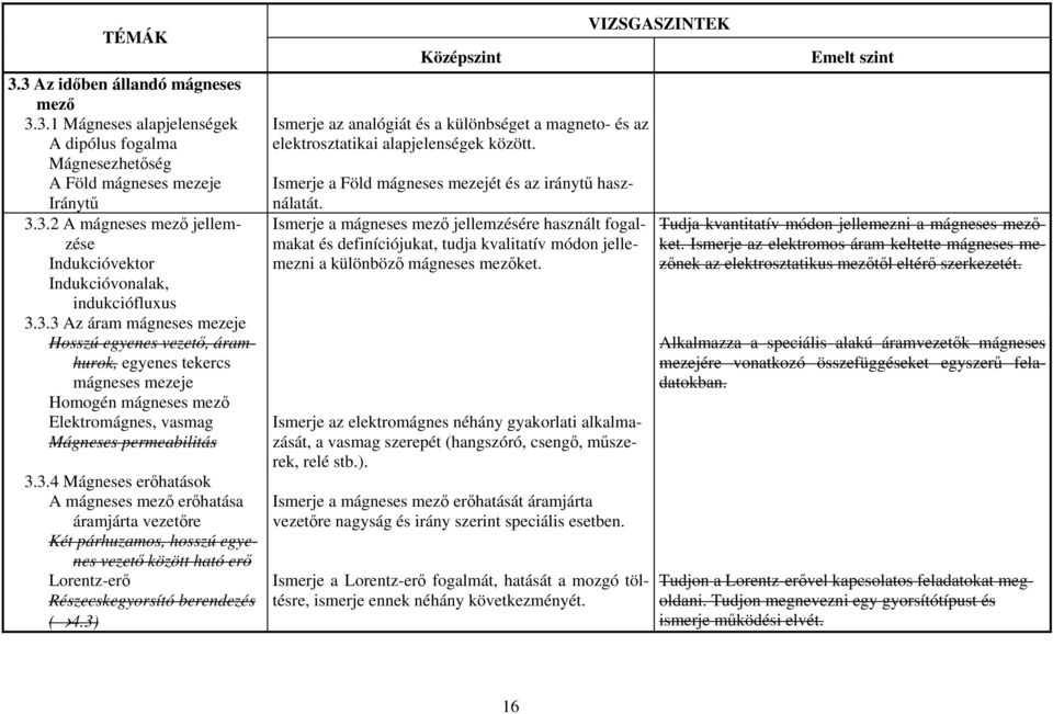 3) Ismerje az analógiát és a különbséget a magneto- és az elektrosztatikai alapjelenségek között. Ismerje a Föld mágneses mezejét és az iránytű használatát.