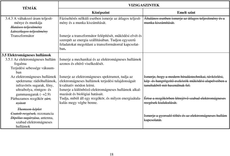 1 Az elektromágneses hullám fogalma Terjedési sebessége vákuumban Az elektromágneses hullámok spektruma: rádióhullámok, infravörös sugarak, fény, ultraibolya, röntgen- és gammasugarak ( 2.