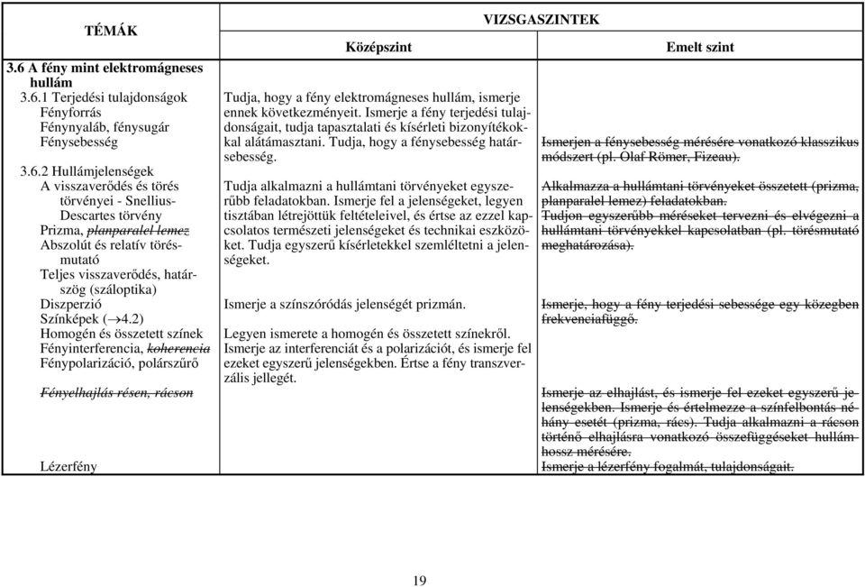 2) Homogén és összetett színek Fényinterferencia, koherencia Fénypolarizáció, polárszűrő Fényelhajlás résen, rácson Lézerfény Tudja, hogy a fény elektromágneses hullám, ismerje ennek következményeit.