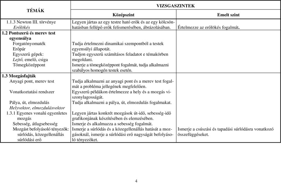 tényezők: súrlódás, közegellenállás súrlódási erő Legyen jártas az egy testre ható erők és az egy kölcsönhatásban fellépő erők felismerésében, ábrázolásában.