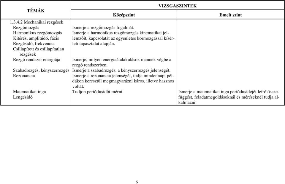 kényszerrezgés Rezonancia Matematikai inga Lengésidő Ismerje a rezgőmozgás fogalmát.