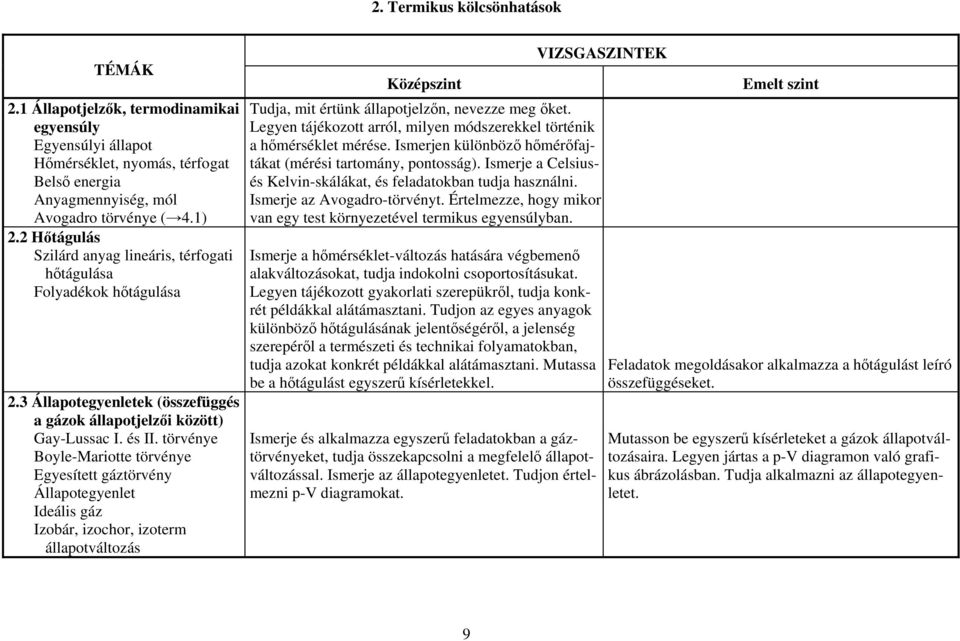 törvénye Boyle-Mariotte törvénye Egyesített gáztörvény Állapotegyenlet Ideális gáz Izobár, izochor, izoterm állapotváltozás Tudja, mit értünk állapotjelzőn, nevezze meg őket.