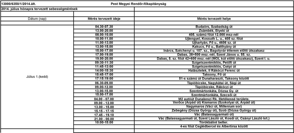 107. sz., Bagolyvár étterem előtti útszakasz 17.00-19.00 Dabas, 38+500 msz.-nél, Szent János u.