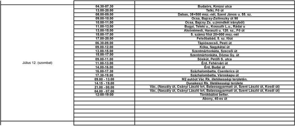 00 Tápiószecső, Pesti út 09.00-12.00 Kóka, Nagykátai út 13.00-15.00 Szentmártonkáta, Szecsői út 15.00-17.00 Szentmártonkáta, Dózsa Gy. út 09.00-11.00 Sóskút, Petőfi S. utca Július 12. (szombat) 11.