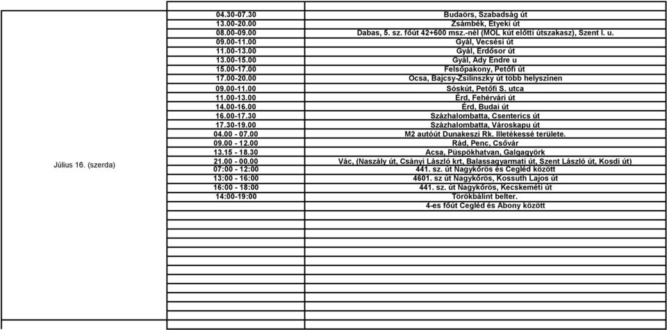 00 Érd, Budai út 16.00-17.30 Százhalombatta, Csenterics út 17.30-19.00 Százhalombatta, Városkapu út 04.00-07.00 M2 autóút Dunakeszi Rk. Illetékessé területe. 09.00-12.00 Rád, Penc, Csővár 13.15-18.