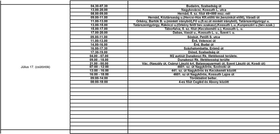 szakasz),kossuth L.u.,Kunpeszéri u.(bev.szak.) 15.00-17.00 Táborfalva, 5. sz. főút (Kecskeméti u.), Kossuth L. u. 17.00-20.00 Dabas, Vasút u., Kossuth L. u., Szent I. u. 09.00-11.00 Sóskút, Petőfi S.