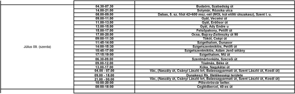 00 Ócsa, Bajcsy-Zsilinszky út 90 09:00-11:30 Tököl, Csépi út 11:45-14:00 Szigethalom, Dunasor 14:00-15:30 Szigetszentmiklós, Petőfi út 15:45-17:00 Szigetszentmiklós, Ádám Jenő sétány 17:15:19:00