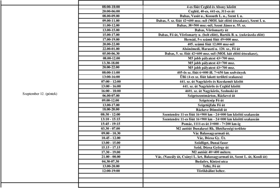 (bolt előtt), Bartók B. u. (cukrászda előtt) 17.00-19.00 Hernád, 5-s számú főút 49+000 msz. 20.00-22.00 405. számú főút 12.000 msz-nél 22.00-01.00 Alsónémedi, Haraszti u. 120. sz., Fő út 05.00-06.