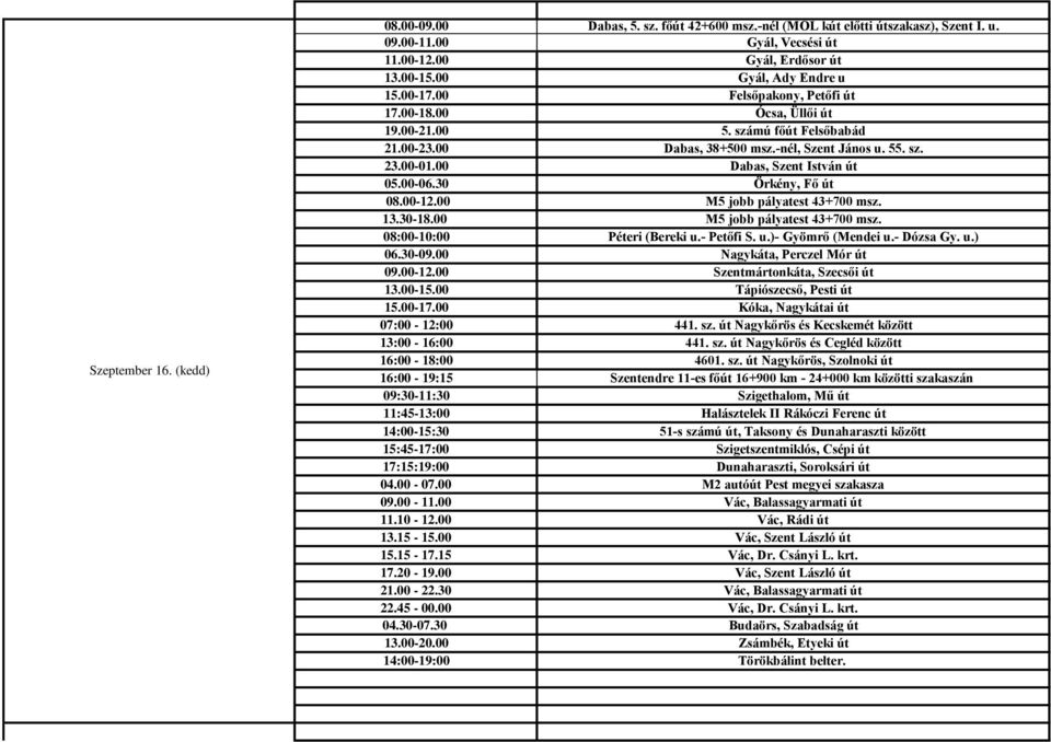 30 Örkény, Fő út 08:00-10:00 Péteri (Bereki u.- Petőfi S. u.)- Gyömrő (Mendei u.- Dózsa Gy. u.) 06.30-09.00 Nagykáta, Perczel Mór út 09.00-12.00 Szentmártonkáta, Szecsői út 13.00-15.