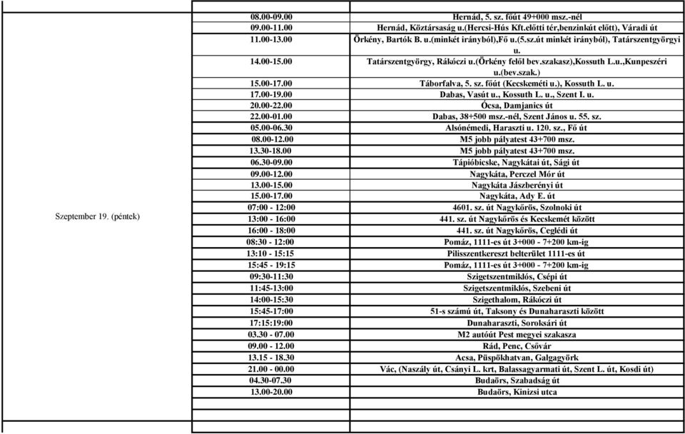 főút (Kecskeméti u.), Kossuth L. u. 17.00-19.00 Dabas, Vasút u., Kossuth L. u., Szent I. u. 20.00-22.00 Ócsa, Damjanics út 22.00-01.00 Dabas, 38+500 msz.-nél, Szent János u. 55. sz. 05.00-06.