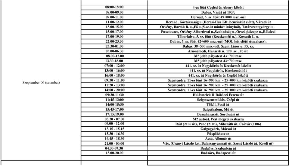 ,országközepe u.,rákóczi 17.00-19.00 Táborfalva, 5. sz. főút (Kecskeméti u.), Kossuth L. u. 22.00-23.30 Dabas, 5. sz. főút 42+600 msz.-nél (MOL kút előtti útszakasz), 23.30-01.00 Dabas, 38+500 msz.