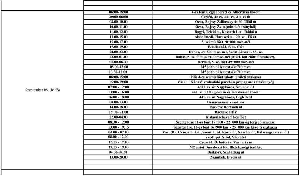 00 Felsőbabád, 5. sz. főút 20.00-23.00 Dabas, 38+500 msz.-nél, Szent János u. 55. sz. 23.00-01.00 Dabas, 5. sz. főút 42+600 msz.-nél (MOL kút előtti útszakasz), 05.00-06.30 Hernád, 5. sz. főút 49+000 msz.