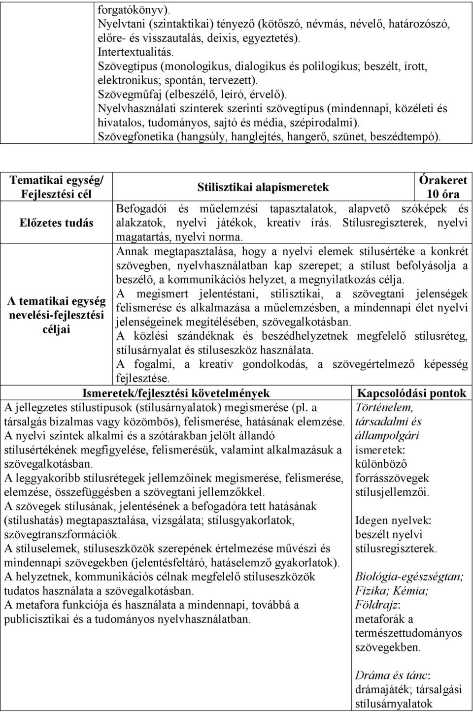 Nyelvhasználati színterek szerinti szövegtípus (mindennapi, közéleti és hivatalos, tudományos, sajtó és média, szépirodalmi). Szövegfonetika (hangsúly, hanglejtés, hangerő, szünet, beszédtempó).