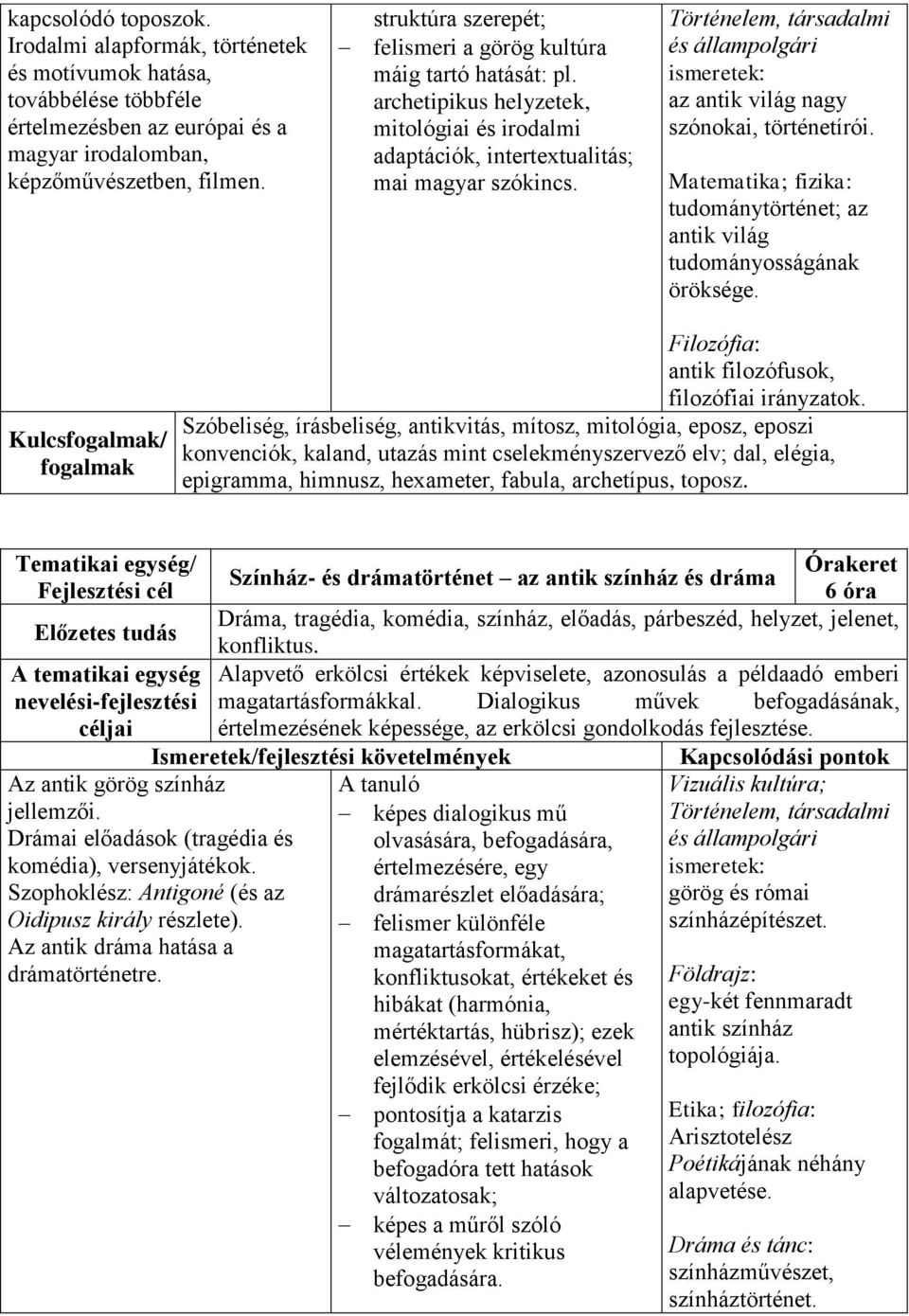 Történelem, társadalmi és állampolgári ismeretek: az antik világ nagy szónokai, történetírói. Matematika; fizika: tudománytörténet; az antik világ tudományosságának öröksége.