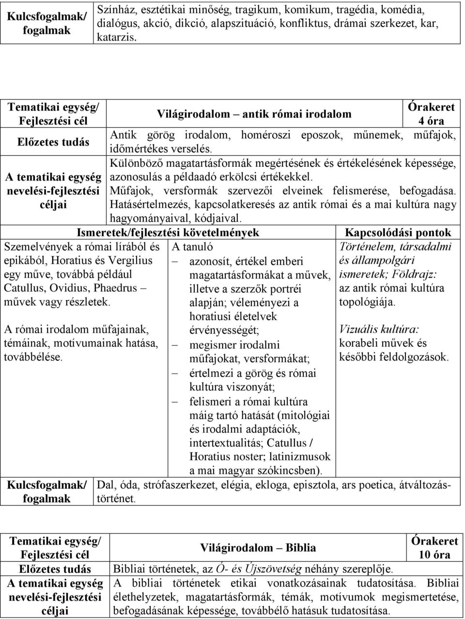 Különböző magatartásformák megértésének és értékelésének képessége, A tematikai egység azonosulás a példaadó erkölcsi értékekkel.