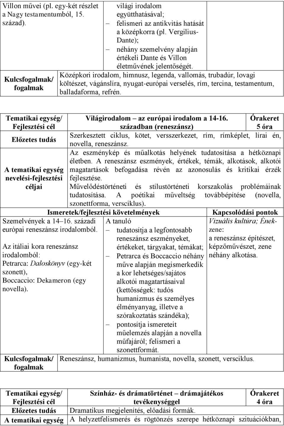 Középkori irodalom, himnusz, legenda, vallomás, trubadúr, lovagi költészet, vágánslíra, nyugat-európai verselés, rím, tercina, testamentum, balladaforma, refrén.