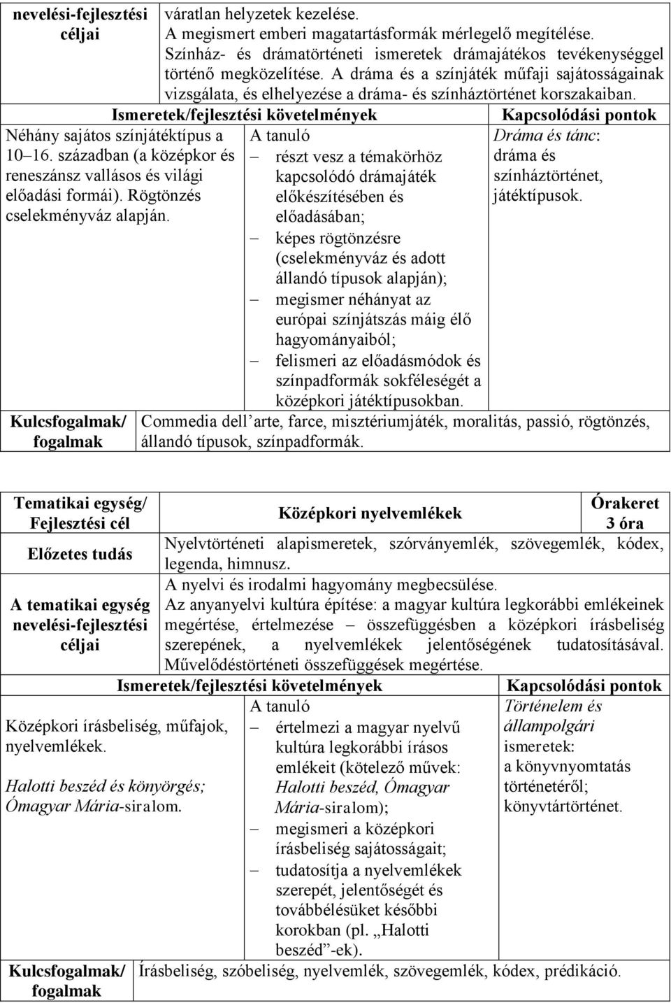 században (a középkor és reneszánsz vallásos és világi előadási formái). Rögtönzés cselekményváz alapján.