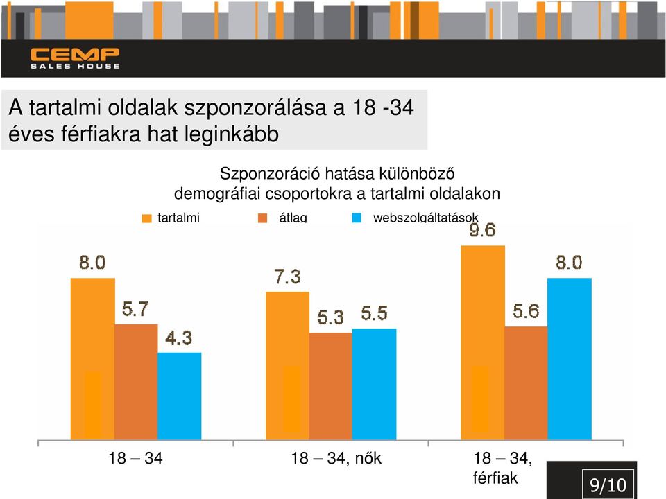 demográfiai csoportokra a tartalmi oldalakon tartalmi