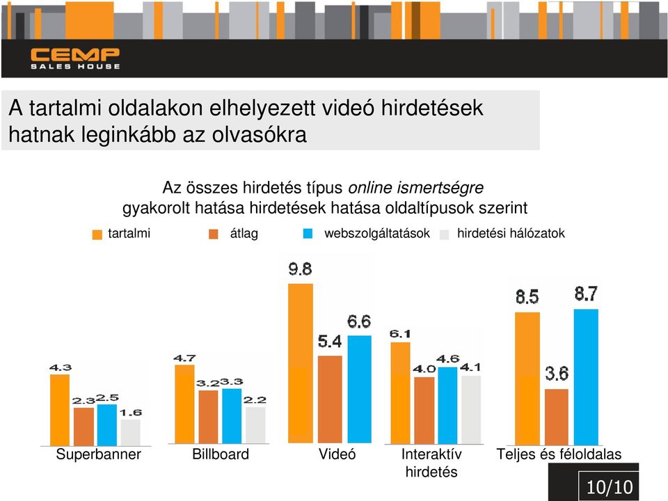 hirdetések hatása oldaltípusok szerint tartalmi átlag webszolgáltatások