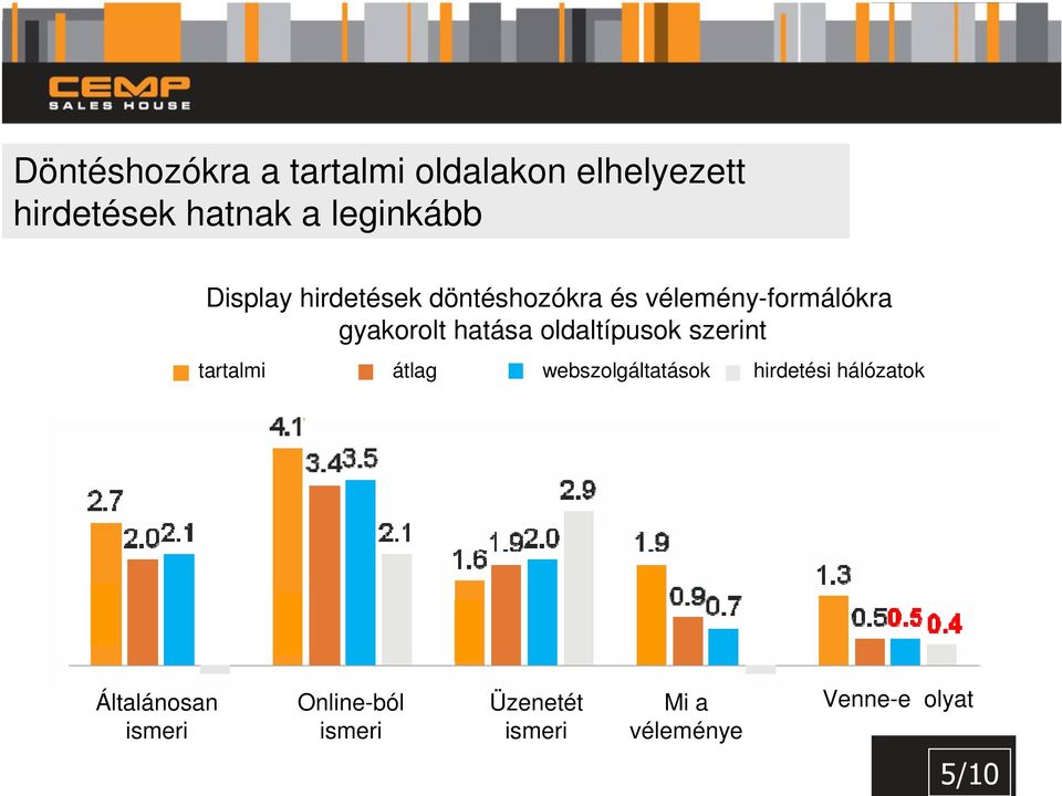 gyakorolt hatása oldaltípusok szerint tartalmi átlag webszolgáltatások