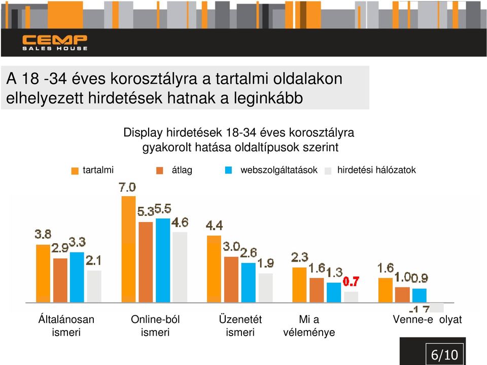 hatása oldaltípusok szerint tartalmi átlag webszolgáltatások hirdetési