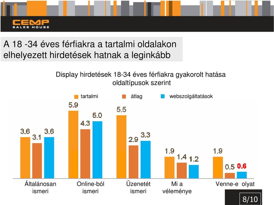 férfiakra gyakorolt hatása oldaltípusok szerint tartalmi átlag