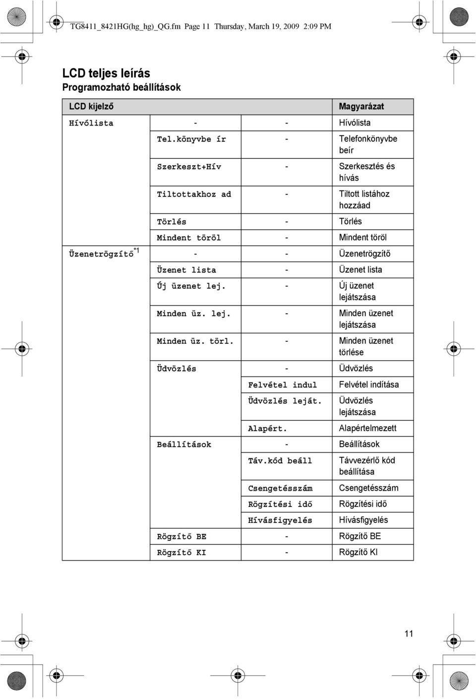 Üzenet lista - Üzenet lista Új üzenet lej. - Új üzenet lejátszása Minden üz. lej. - Minden üzenet lejátszása Minden üz. törl.