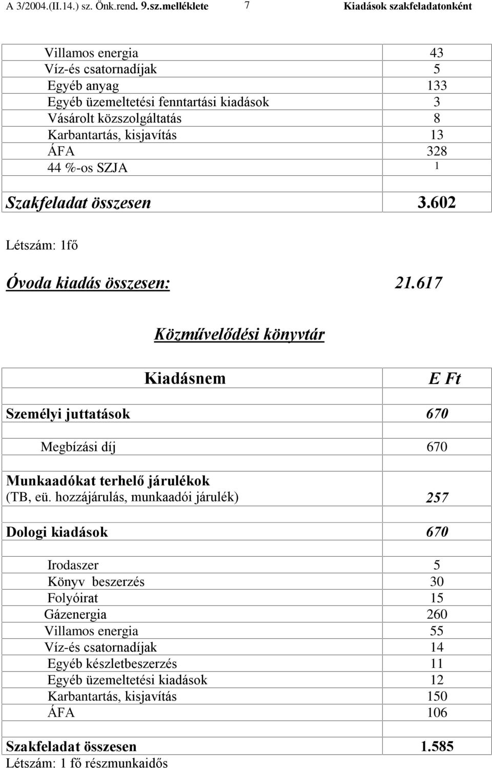 617 Közmûvelõdési könyvtár Személyi juttatások 670 Megbízási díj 670 (TB, eü.