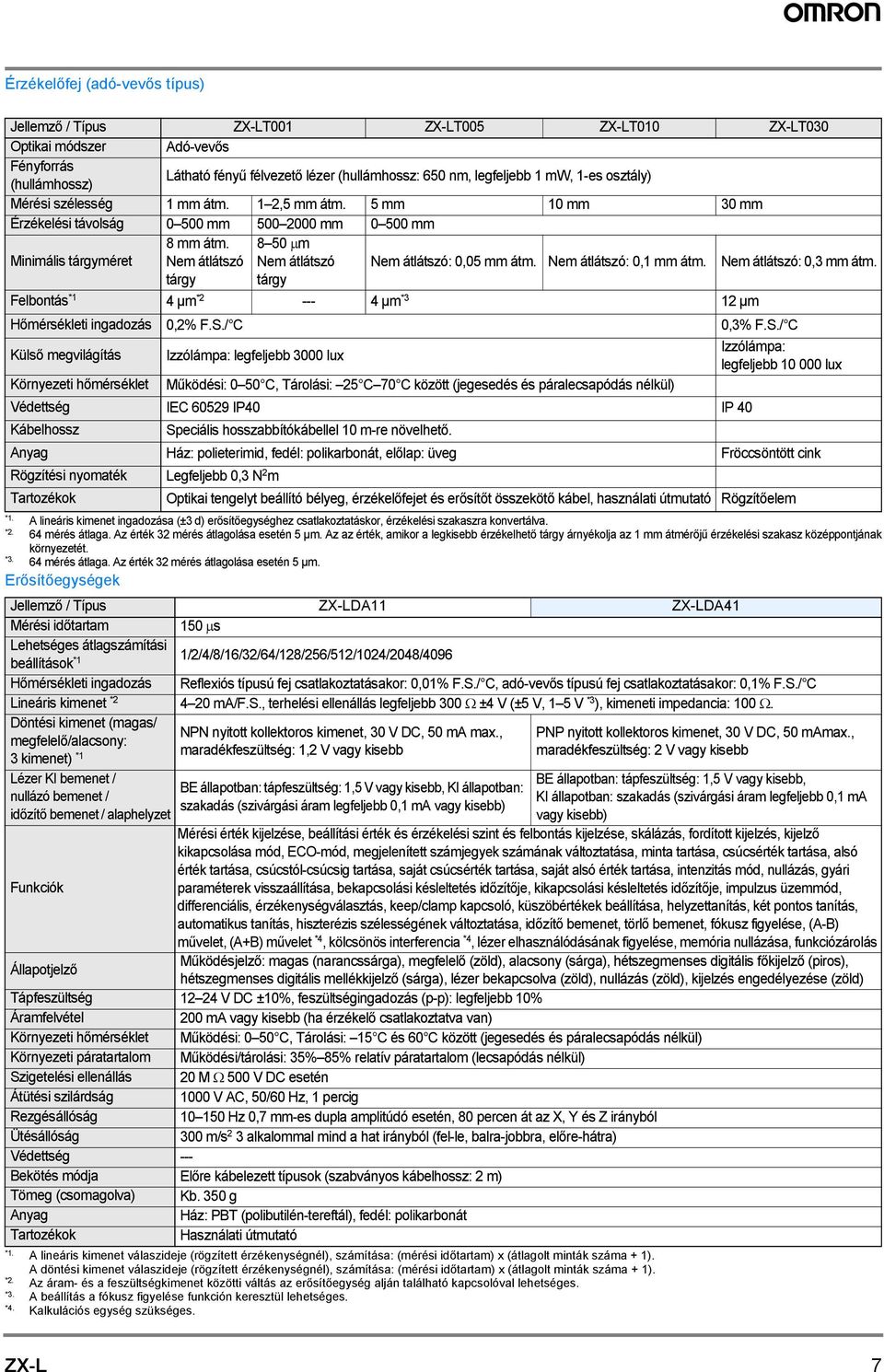 Nem átlátszó:, mm átm. tárgy tárgy Felbontás * µm * --- µm * µm Hőmérsékleti ingadozás,% F.S./ C,% F.S./ C Külső megvilágítás Környezeti hőmérséklet *.