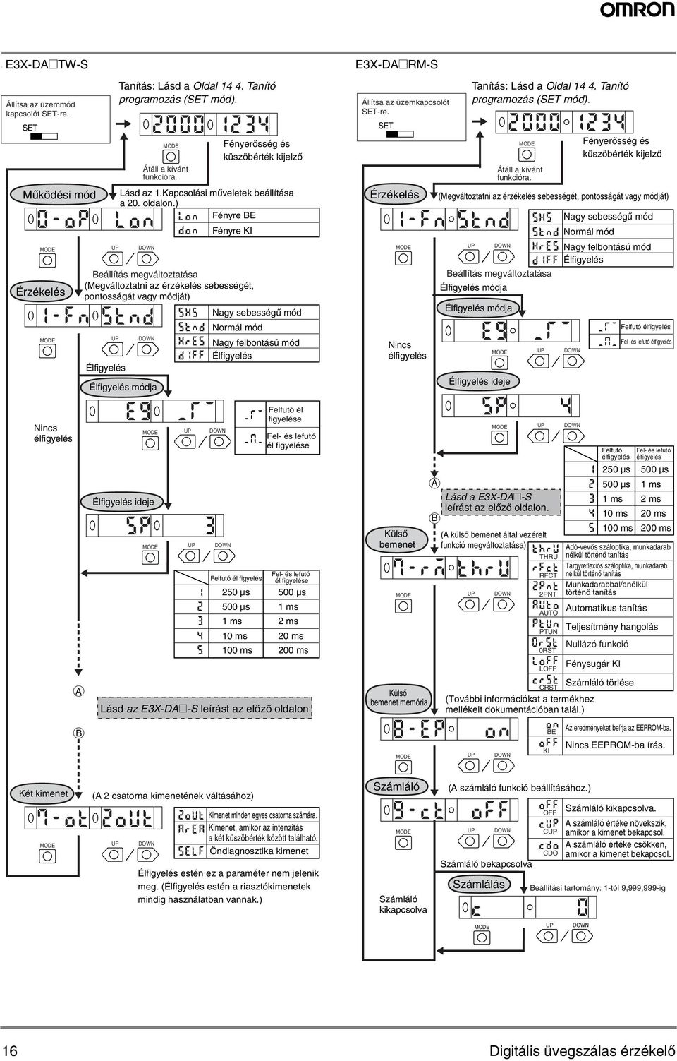 Tanító programozás (SET mód). Élfigyelés módja Nagy felbontású mód Élfigyelés Állítsa az üzemkapcsolót SET-re. SET Érzékelés Nincs élfigyelés Tanítás: Lásd a Oldal 14 4. Tanító programozás (SET mód).