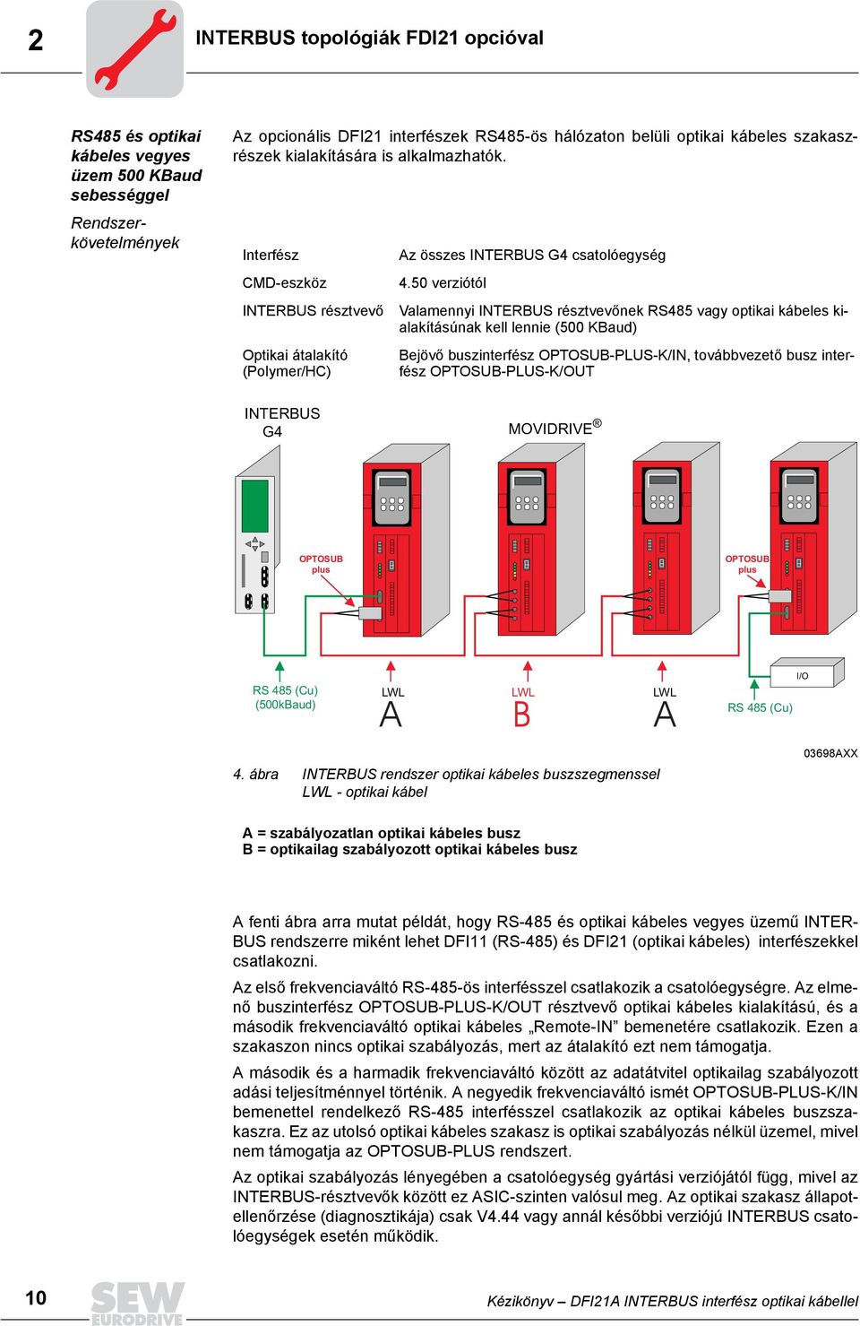 50 verziótól Valamennyi INTERBUS résztvevőnek RS485 vagy optikai kábeles kialakításúnak kell lennie (500 KBaud) Bejövő buszinterfész OPTOSUB-PLUS-K/IN, továbbvezető busz interfész OPTOSUB-PLUS-K/OUT