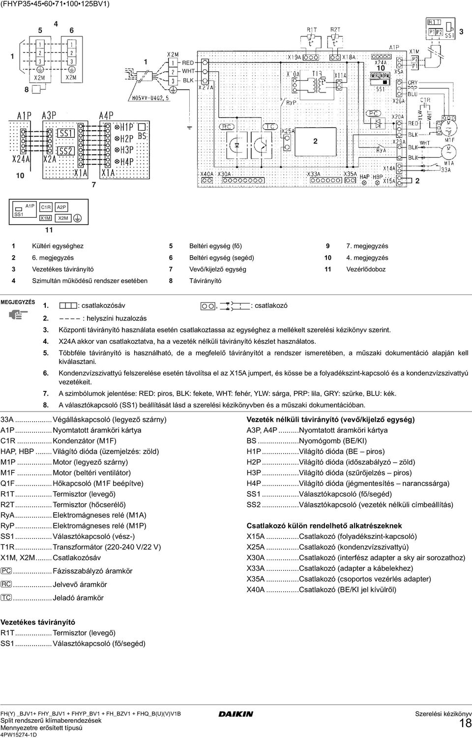 Központi távirányító használata esetén csatlakoztassa az egységhez a mellékelt szerelési kézikönyv szerint.. XA akkor van csatlakoztatva, ha a vezeték nélküli távirányító készlet használatos. 5.