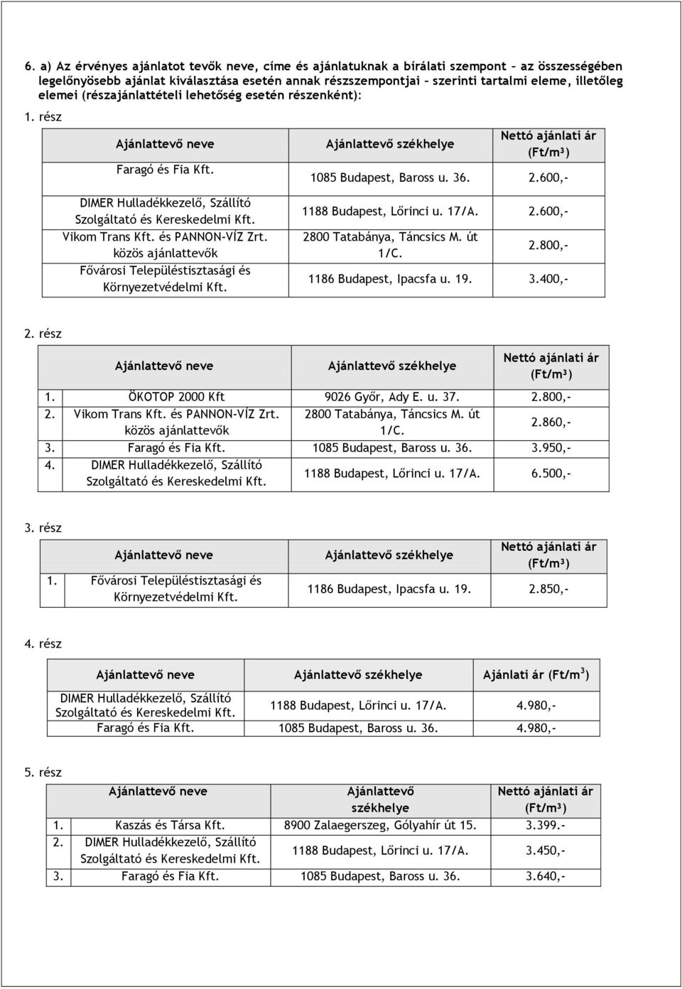 közös ajánlattevők Fővárosi Településtisztasági és Környezetvédelmi Kft. 1188 Budapest, Lőrinci u. 17/A. 2.600,- 2800 Tatabánya, Táncsics M. út 1/C. 2.800,- 1186 Budapest, Ipacsfa u. 19. 3.400,- 2.